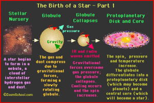 Starbirth1