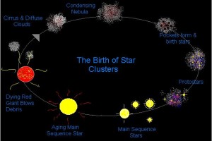 birth of stars