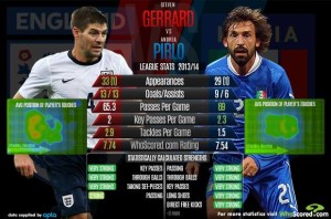 Gerrard-vs-Pirlo