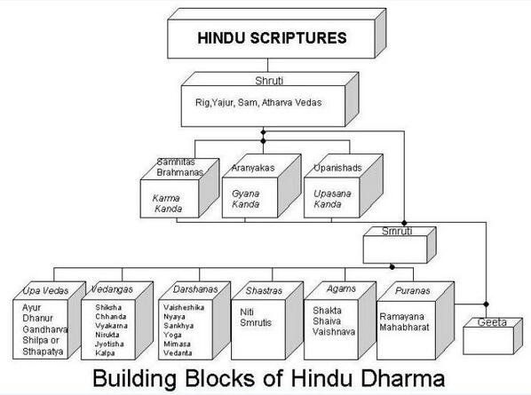 Hindu_Scriptures