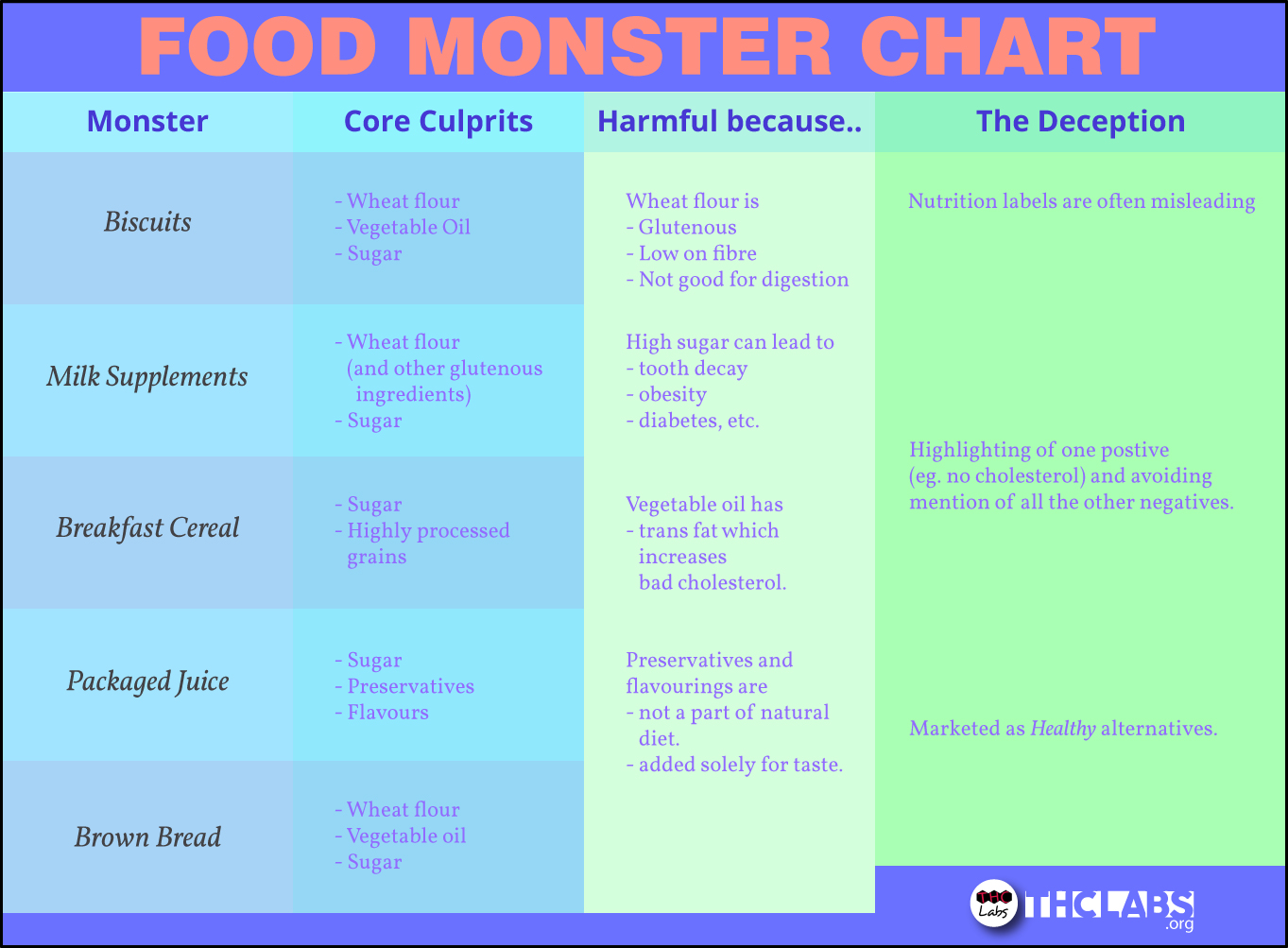 foodmonster chart aj