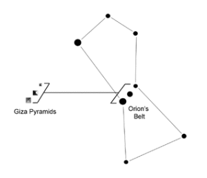 Outlining the correlation between the Pyramids & Orion