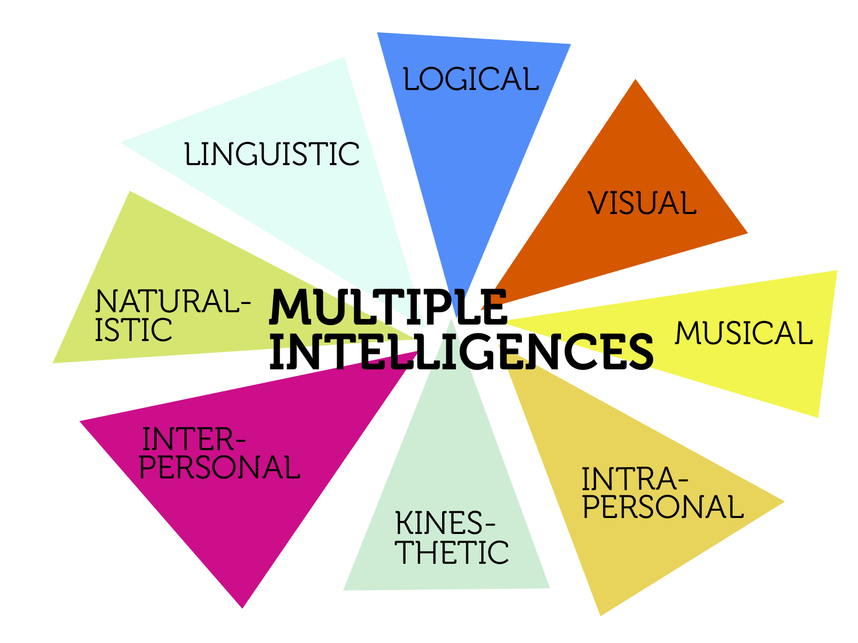 musical intelligence: blending technicality with the unknown - the